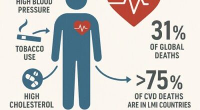 Sean Hennessy Co-Authors Publication on Improving Cardiovascular Risk Prediction Across Diverse Populations Image