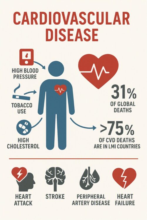 Sean Hennessy Co-Authors Publication on Improving Cardiovascular Risk Prediction Across Diverse Populations Image